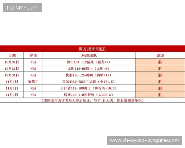 NBA球队对战赛程及比赛预测分析 NBA球队对战赛程及比赛预测分析