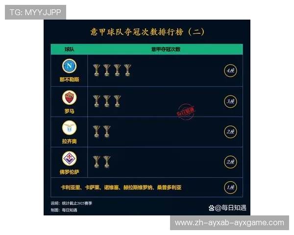 意甲球队排名榜前十中锋：意甲排名前十球队中的中锋球员分析