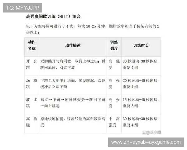 高效的燃脂运动推荐